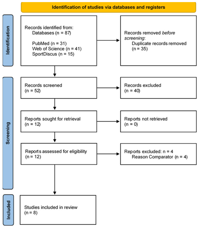 Current Knowledge about ActiGraph GT9X Link Activity Monitor Accuracy and Validity in Measuring Steps and Energy Expenditure: A Systematic Review 